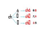 小学语文新部编版一年级上册第三单元 汉语拼音第8课《zh ch sh r》第2课时教学课件（2024秋）