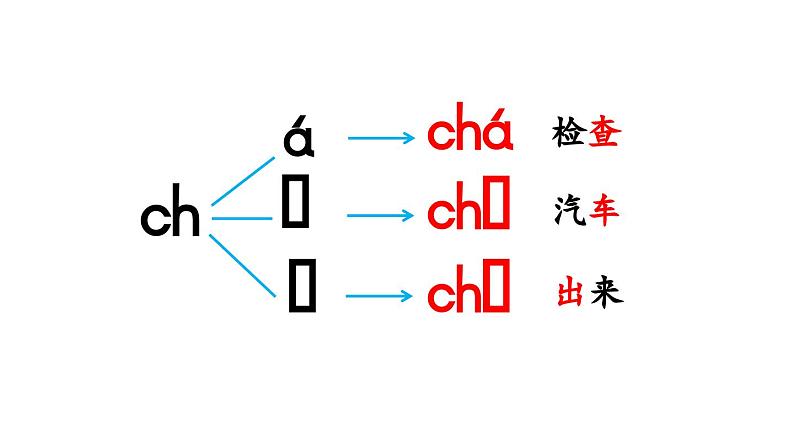 小学语文新部编版一年级上册第三单元 汉语拼音第8课《zh ch sh r》第2课时教学课件（2024秋）第5页