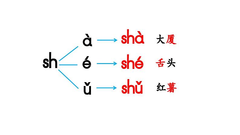 小学语文新部编版一年级上册第三单元 汉语拼音第8课《zh ch sh r》第2课时教学课件（2024秋）第6页