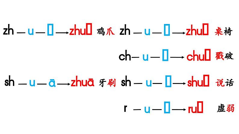 小学语文新部编版一年级上册第三单元 汉语拼音第8课《zh ch sh r》第2课时教学课件（2024秋）第8页