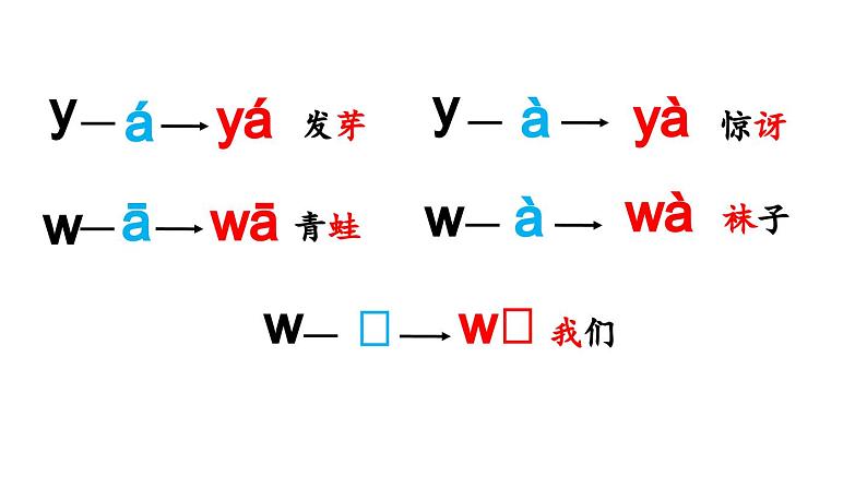 小学语文新部编版一年级上册第三单元 汉语拼音第9课《y w》第2课时教学课件（2024秋）05