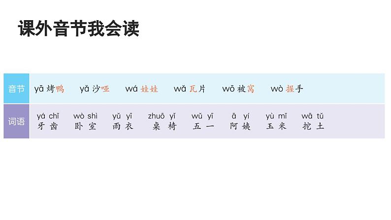 小学语文新部编版一年级上册第三单元 汉语拼音第9课《y w》第2课时教学课件（2024秋）06