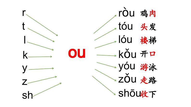 小学语文新部编版一年级上册第四单元 汉语拼音第11课《ao ou iu 》第2课时教学课件（2024秋）05
