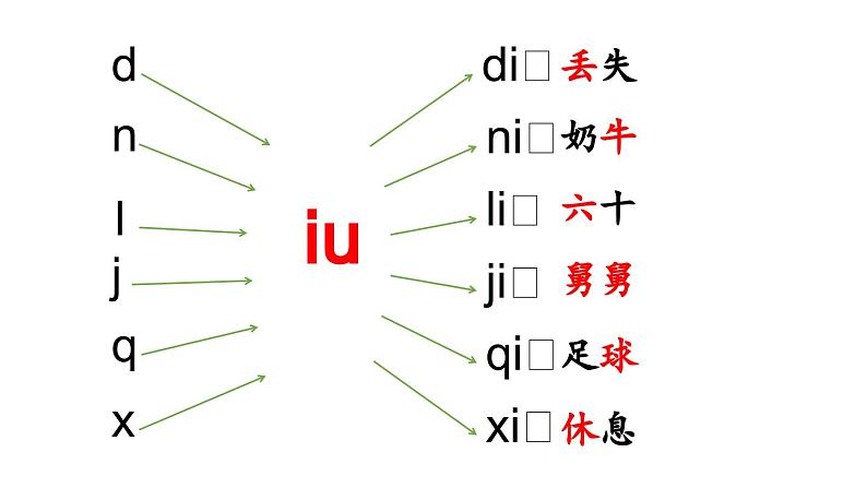 小学语文新部编版一年级上册第四单元 汉语拼音第11课《ao ou iu 》第2课时教学课件（2024秋）06