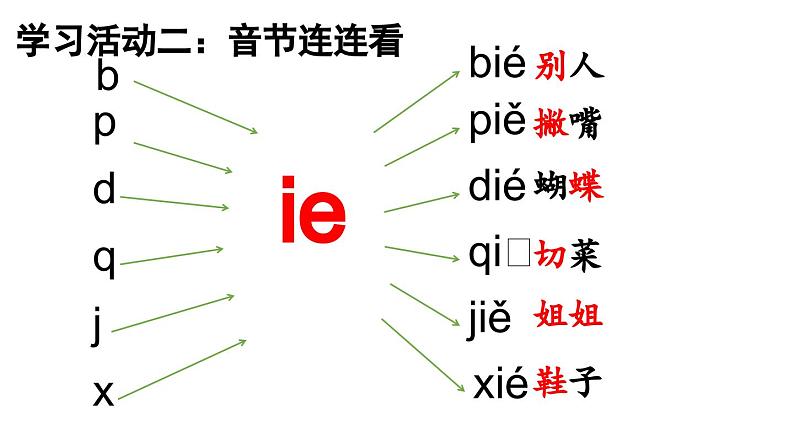 小学语文新部编版一年级上册第四单元 汉语拼音第12课《ie üe er》第2课时教学课件（2024秋）02