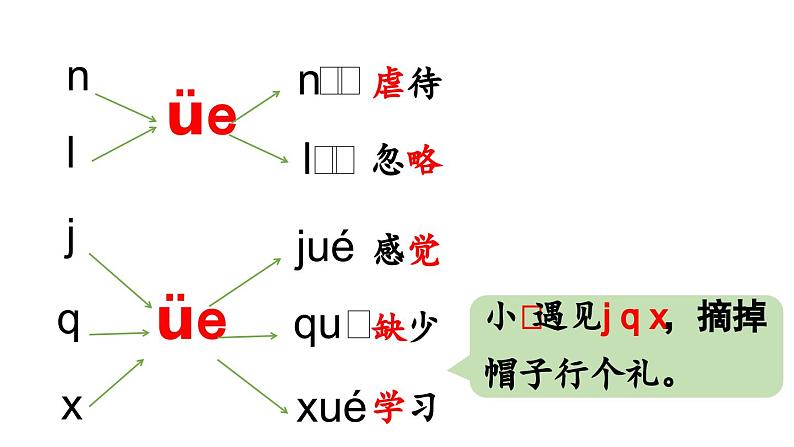 小学语文新部编版一年级上册第四单元 汉语拼音第12课《ie üe er》第2课时教学课件（2024秋）03