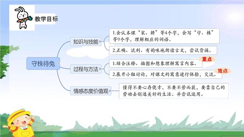 5 守株待兔 课件 统编版（2024）小学语文三年级下册02