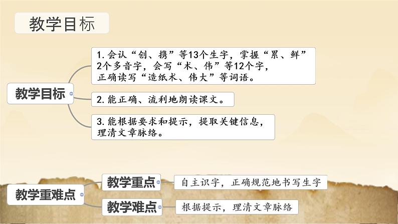 10 纸的发明 课件 统编版（2024）小学语文三年级下册05