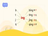 統(tǒng)編版2024（秋）語文一年級上冊《ang eng ing ong》第2課時PPT課件（內(nèi)嵌音頻和視頻）+字體