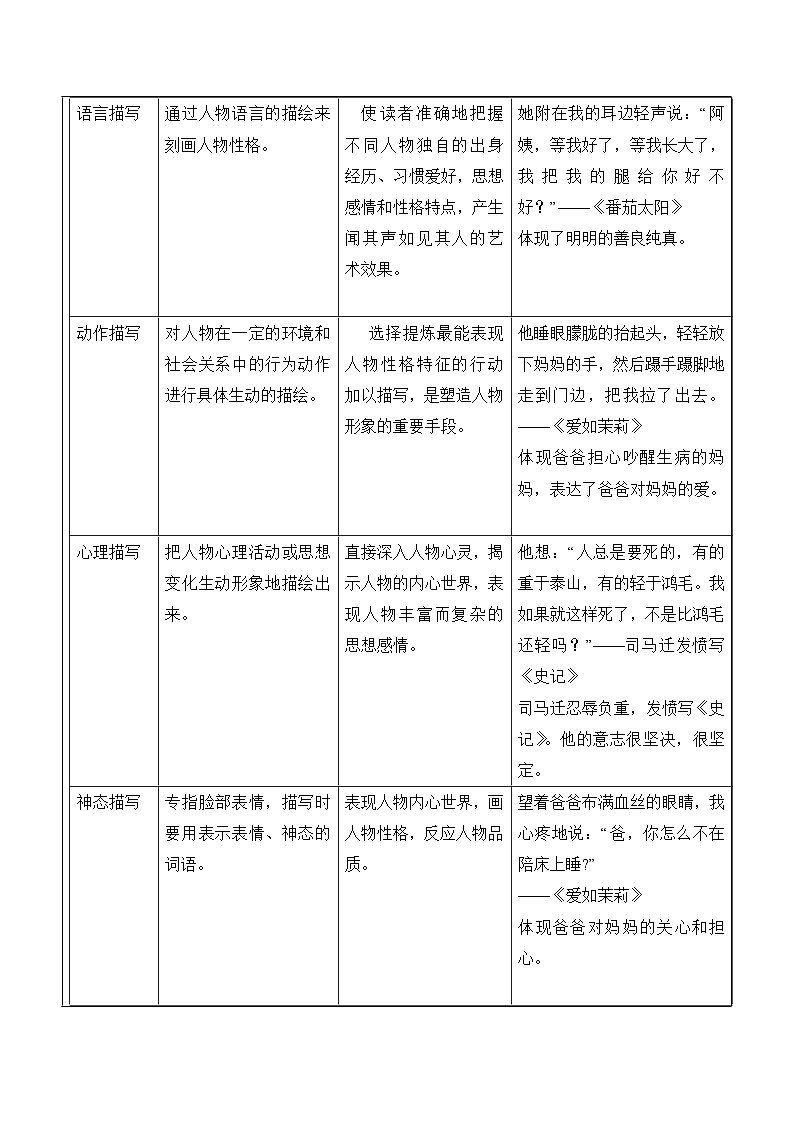 【精品】五升六语文暑假辅导讲义-写人叙事类阅读（人教部编版，含答案）03