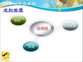 专题11 古诗词阅读（课件）--小升初衔接语文课件