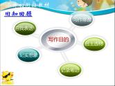 专题14 记叙文写作之开头（课件）--小升初衔接语文课件