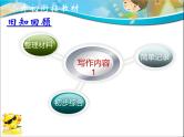 专题15 记叙文写作之结尾（课件）--小升初衔接语文课件