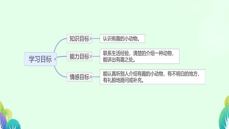 口语交际：有趣的动物 课件 小学语文人教部编版二年级上册02