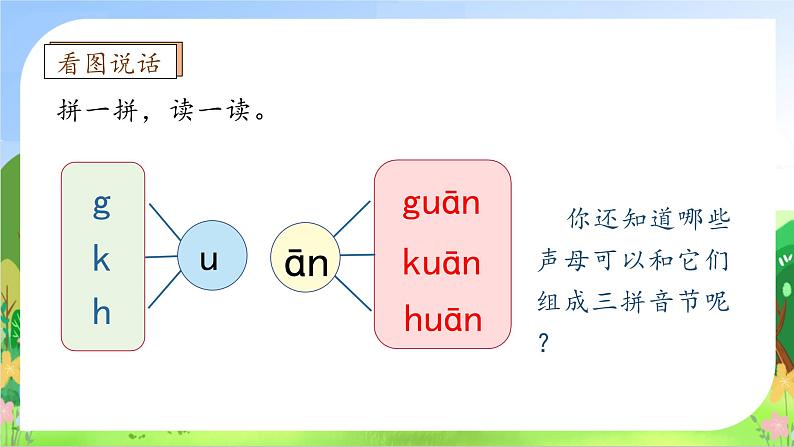 【新课标•任务型】2024秋统编版语文一年级上册-汉语拼音13. ɑn en in un ün（课件+教案+学案+习题）08