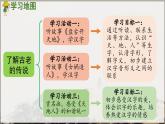 部编版（2024）一年级语文上册识字1《天地人》优质课件