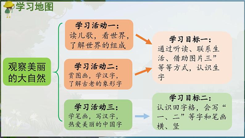 部编版（2024）一年级语文上册识字2《金木水火土》优质课件02