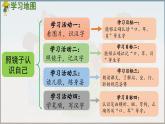 部編版（2024）一年級語文上冊識字3《口耳目手足》優(yōu)質(zhì)課件