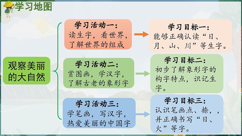 部编版（2024）一年级语文上册识字4《日月山川》优质课件02