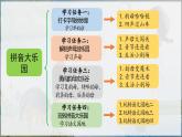 部編版（2024）一年級語文上冊拼音1《a o e》優(yōu)質(zhì)課件