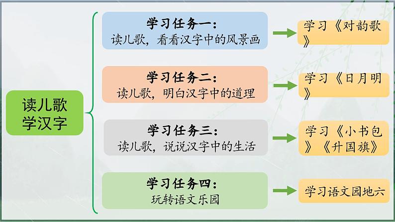 部编版（2024）一年级语文上册识字5《对韵歌》优质课件04