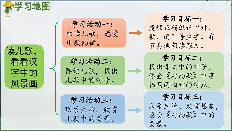 部编版（2024）一年级语文上册识字5《对韵歌》优质课件05