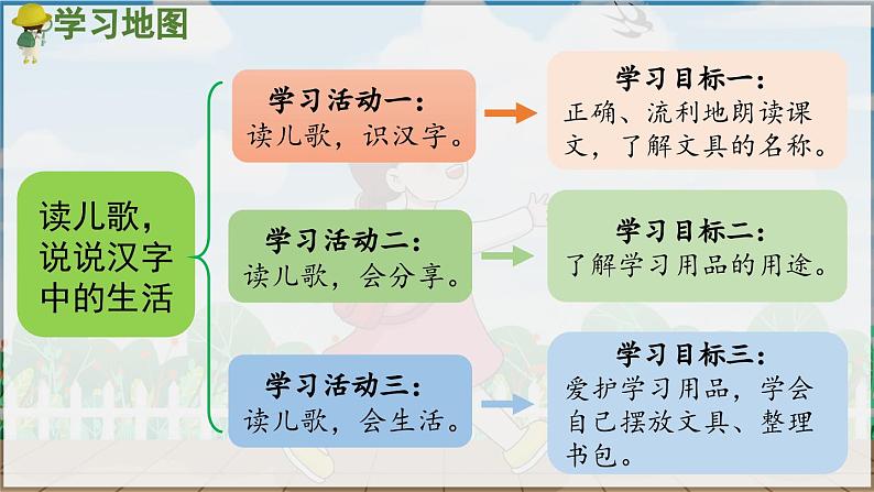 部编版（2024）一年级语文上册识字7《小书包》优质课件02