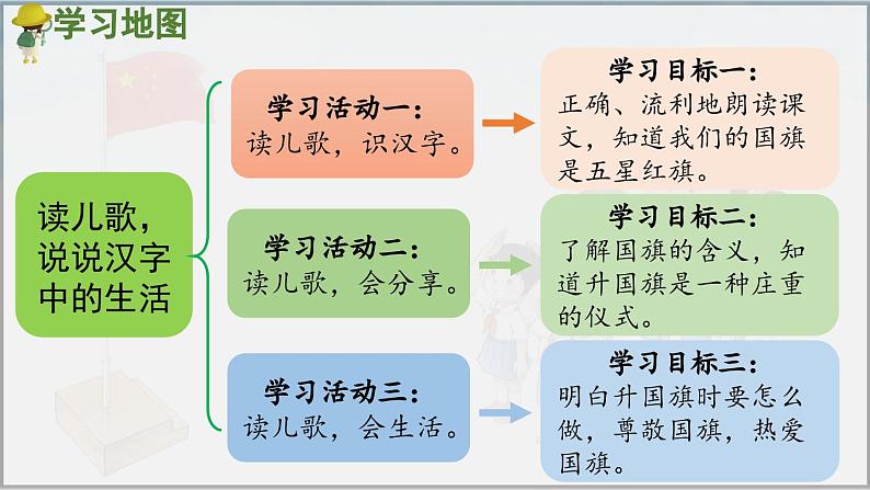 部编版（2024）一年级语文上册识字8《升国旗》优质课件02