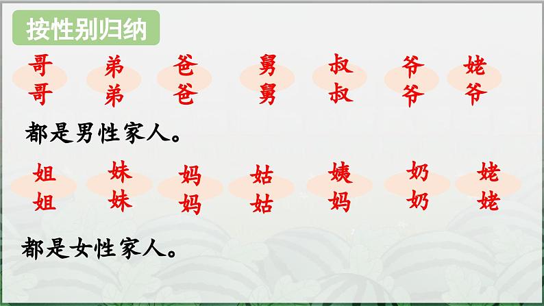 部编版（2024）一年级语文上册《语文园地七》优质课件08