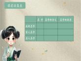 部编版语文三上 《口语交际：名字里的故事》课件PPT+练习（含答案）