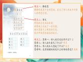 【晨讀課件】人教部編版語文一年級下冊 第四單元（PPT）
