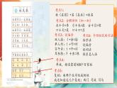 【晨讀課件】人教部編版語(yǔ)文一年級(jí)下冊(cè) 第一單元（PPT）
