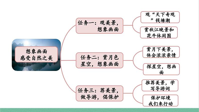 部编版小学语文四年级上册1观潮课件+教案zs03