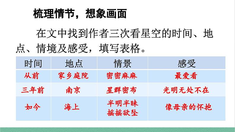 部编版小学语文四年级上册4繁星 课件+教案08