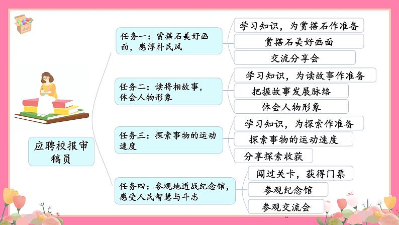 【核心素养】部编版小学语文五年级上册 5 搭石 课件+教案（含教学反思） +素材05