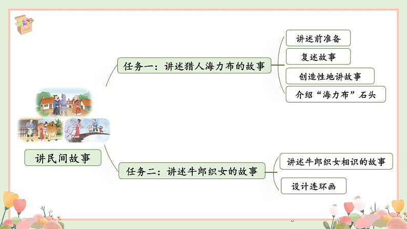 【核心素养】部编版小学语文五年级上册 9 猎人海力布 课件+教案（含教学反思） +素材05