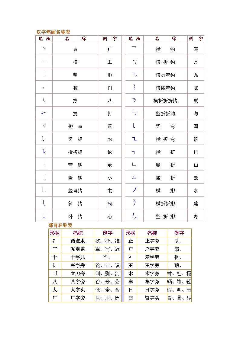 部编版小升初复习：小学1-6年级语文总复习学案第3页