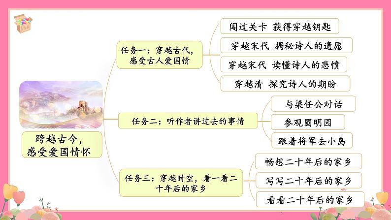 【核心素养】部编版小学语文五年级上册 12 古诗三首 课件+教案（含教学反思） +素材05