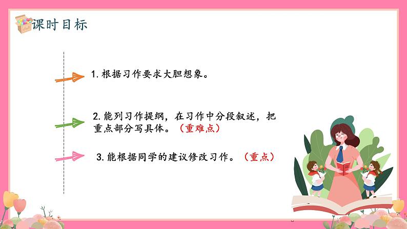 【核心素养】部编版小学语文五年级上册 习作：二十年后的家乡 课件+教案（含教学反思） +素材03