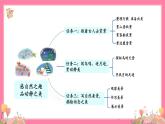 【核心素养】部编版小学语文五年级上册 21 古诗词三首 课件+教案（含教学反思） +素材