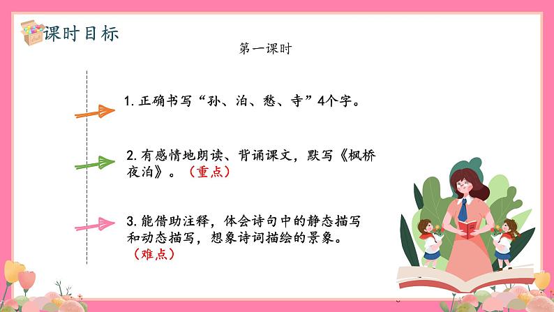 【核心素养】部编版小学语文五年级上册 21 古诗词三首 课件+教案（含教学反思） +素材06