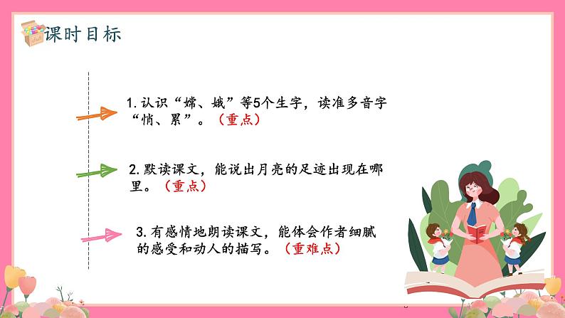 【核心素养】部编版小学语文五年级上册 23 月迹 课件+教案（含教学反思） +素材03