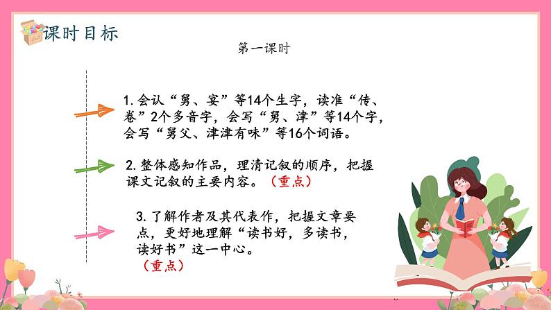 【核心素养】部编版小学语文五年级上册 25 忆读书 课件+教案（含教学反思） +素材03