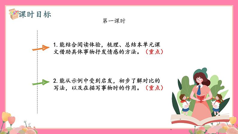 【核心素养】部编版小学语文五年级上册 语文园地一 课件+教案（含教学反思） +素材03