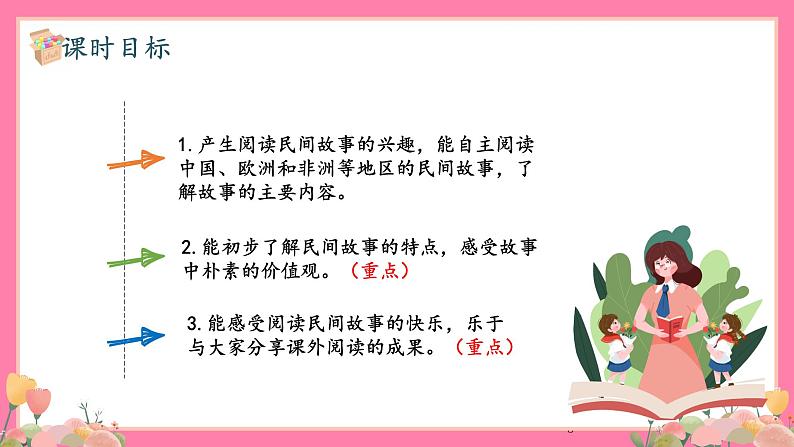 【核心素养】部编版小学语文五年级上册 快乐读书吧：从前有座山 课件+教案（含教学反思） +素材03