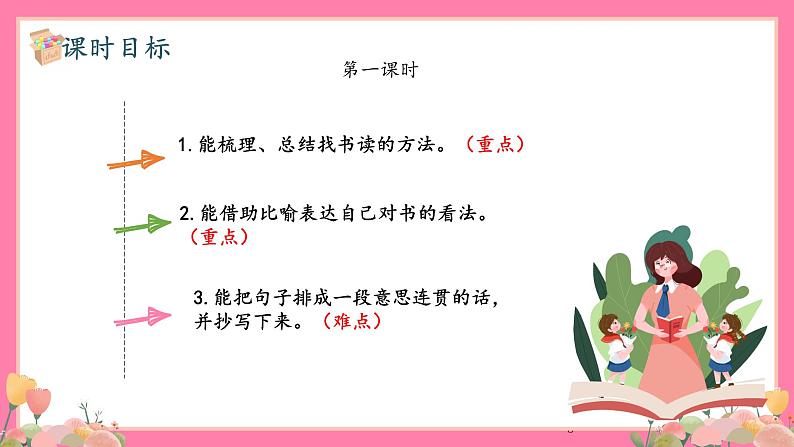 【核心素养】部编版小学语文五年级上册 语文园地八 课件+教案（含教学反思） +素材03