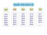 【核心素养】部编版语文五上 《习作五：介绍一种事物》课件+教案+课文朗读