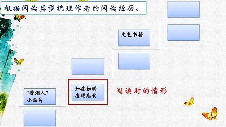 【核心素养】部编版语文五上 27《我的“长生果”》课件+教案+课文朗读07