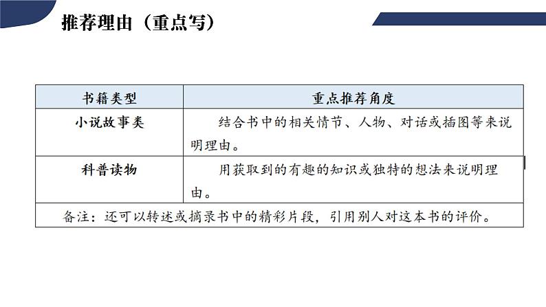 【核心素养】部编版语文五上 《习作八：推荐一本书》课件+教案+课文朗读06