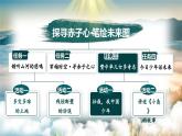 【新课标-核心素养】部编版语文五上 13《少年中国说（节选）》课件+教案+音视频素材